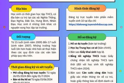 Thông tin tuyển sinh vào lớp 10 của trường THPT Nguyễn Tất Thành