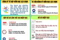 Thông báo thời gian tư vấn đăng ký môn học lựa chọn và nộp hồ sơ nhập học lớp 10 năm học 2026-2027